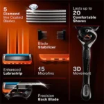پک تیغ و ژیلت فیوژن پروگلاید فلکس مدل Gillette